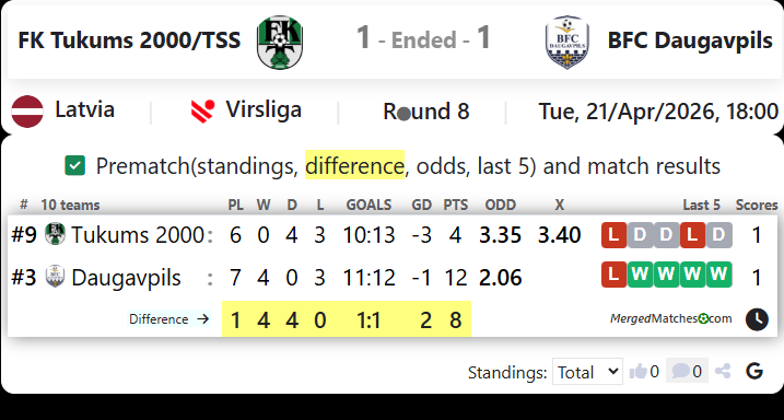 FK Tukums 2000/TSS Vs BFC Daugavpils screenshot