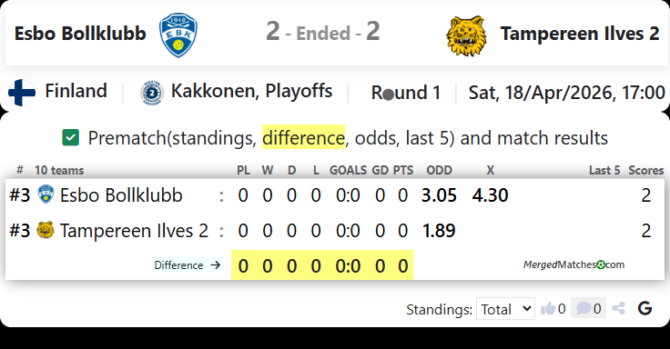 Esbo Bollklubb Vs Tampereen Ilves 2 screenshot