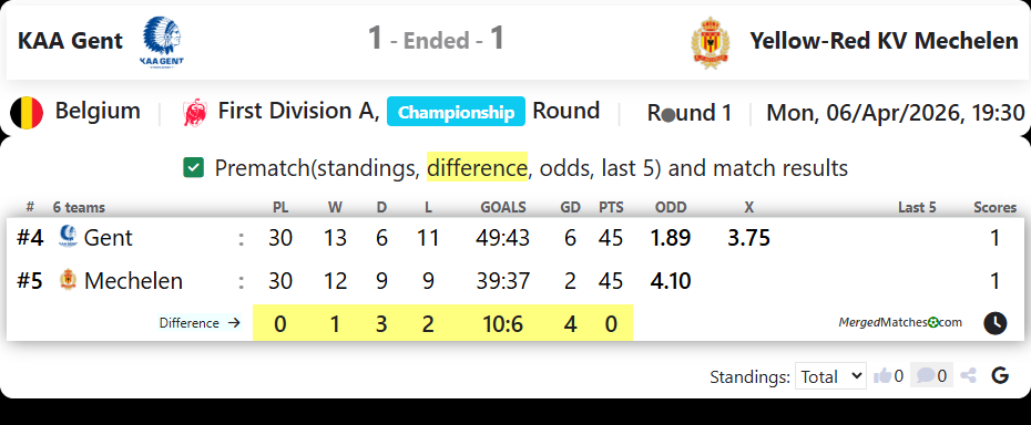 KAA Gent Vs Yellow-Red KV Mechelen screenshot