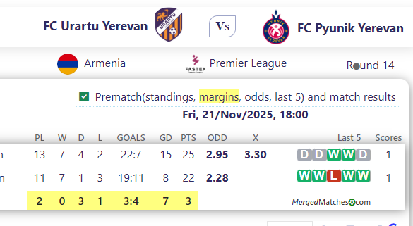 FC Urartu Yerevan Vs FC Pyunik Yerevan screenshot