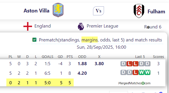 Aston Villa Vs Fulham screenshot