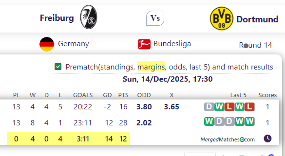 Freiburg Vs Dortmund screenshot