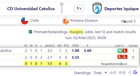 CD Universidad Catolica Vs Deportes Iquique screenshot