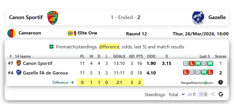 Canon Sportif Vs Gazelle screenshot