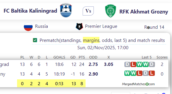 FC Baltika Kaliningrad Vs RFK Akhmat Grozny screenshot