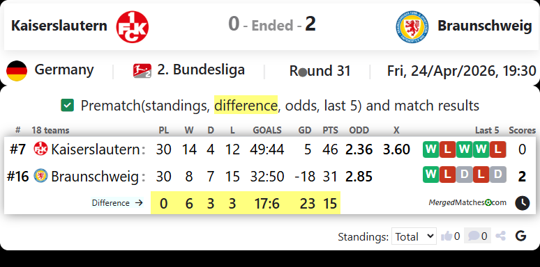 Kaiserslautern Vs Braunschweig screenshot