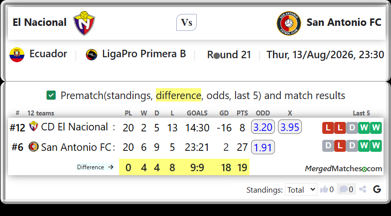 CD El Nacional Vs San Antonio FC screenshot
