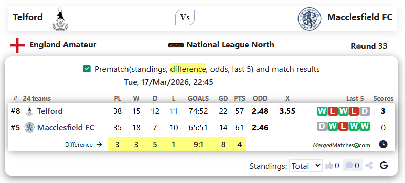 Telford Vs Macclesfield FC screenshot