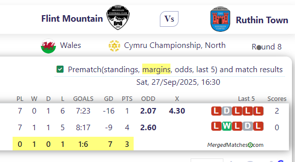 Flint Mountain Vs Ruthin Town screenshot