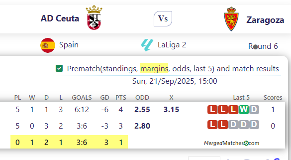 AD Ceuta Vs Zaragoza screenshot