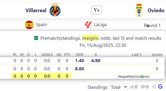 Villarreal Vs Oviedo screenshot