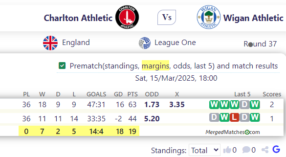 Charlton Athletic Vs Wigan Athletic screenshot