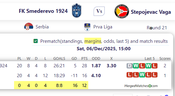 FK Smederevo 1924 Vs Stepojevac Vaga screenshot