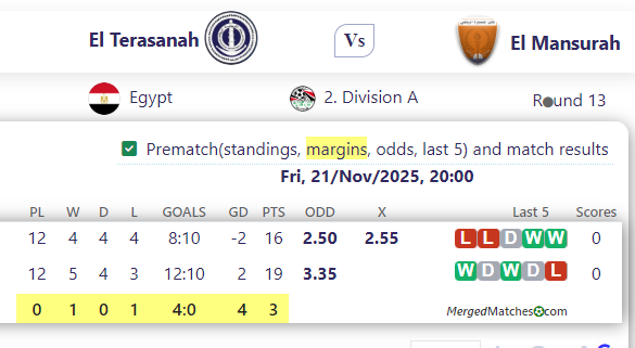 El Terasanah Vs El Mansurah screenshot