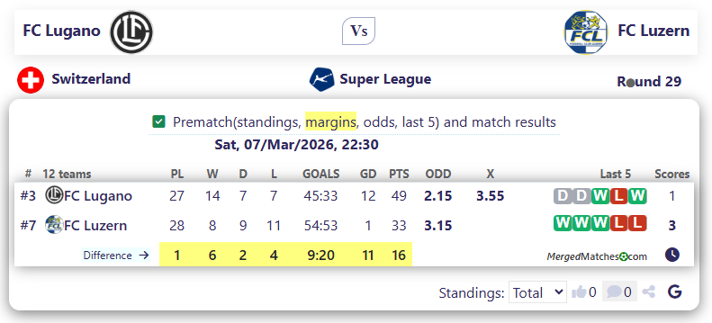 FC Lugano Vs FC Luzern screenshot