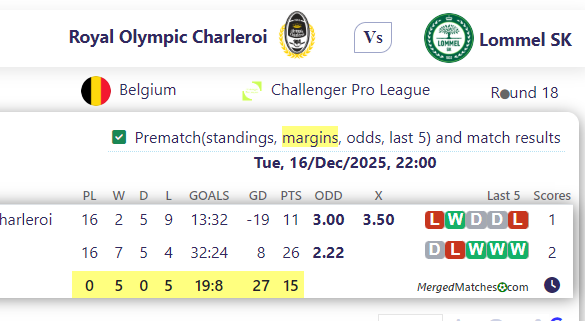 Royal Olympic Charleroi Vs Lommel SK screenshot