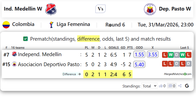 Ind. Medellin W Vs Dep. Pasto W screenshot