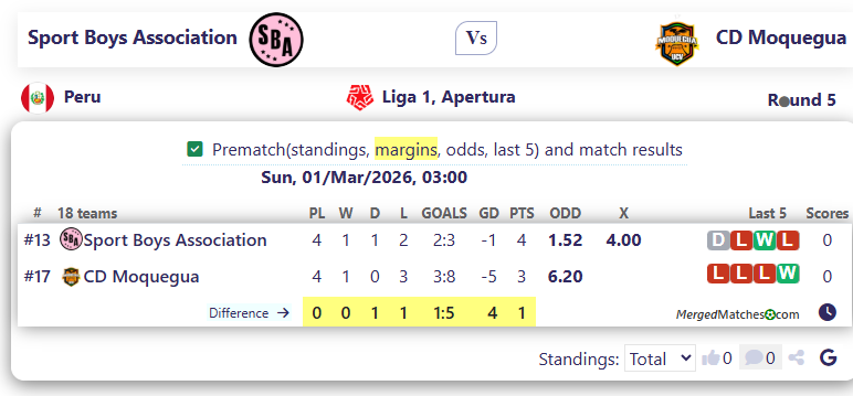 Sport Boys Association Vs CD Moquegua screenshot