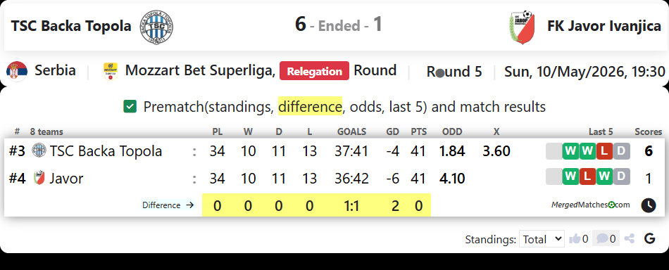 TSC Backa Topola Vs FK Javor Ivanjica screenshot