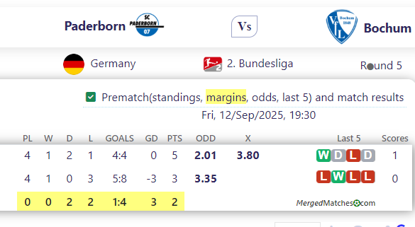 Paderborn Vs Bochum screenshot