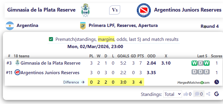 Gimnasia de la Plata Reserve Vs Argentinos Juniors Reserves screenshot