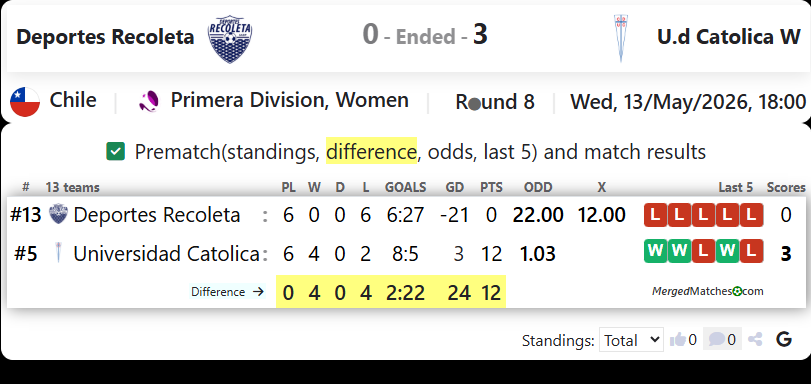 Deportes Recoleta Vs U.d Catolica W screenshot