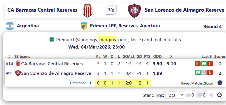 CA Barracas Central Reserves Vs San Lorenzo de Almagro Reserve screenshot