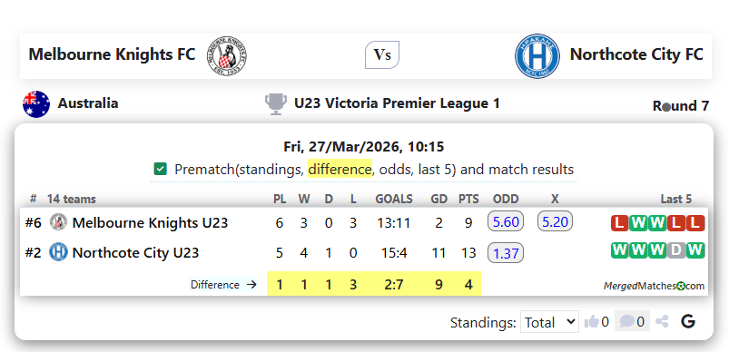 Melbourne Knights FC Vs Northcote City FC screenshot