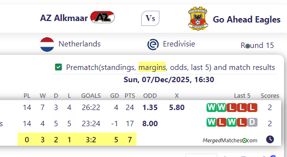 AZ Alkmaar Vs Go Ahead Eagles screenshot