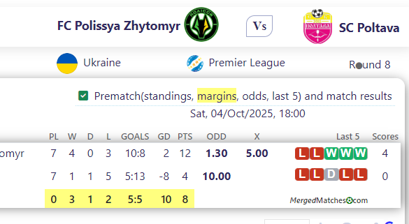 FC Polissya Zhytomyr Vs SC Poltava screenshot