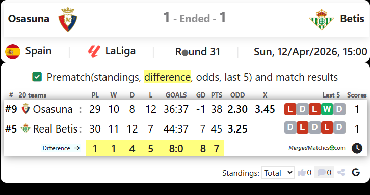 Osasuna Vs Betis screenshot