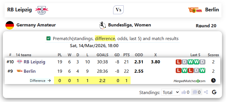 RB Leipzig Vs Berlin screenshot