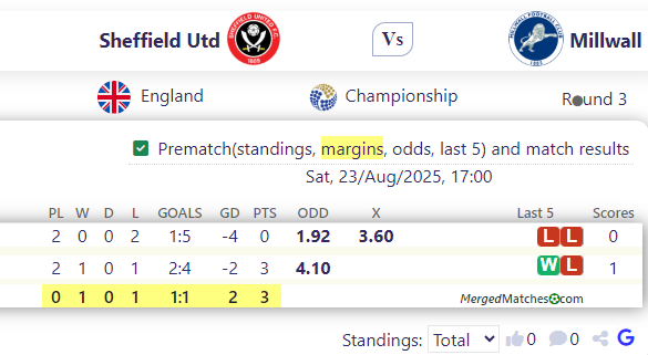 Sheffield Utd Vs Millwall screenshot