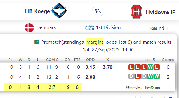HB Koege Vs Hvidovre IF screenshot