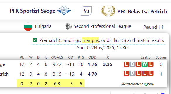 PFK Sportist Svoge Vs PFC Belasitsa Petrich screenshot