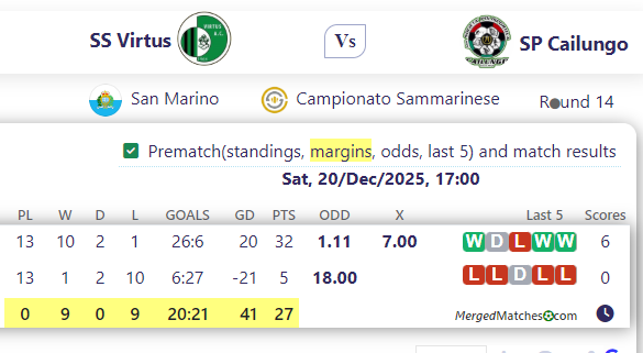 SS Virtus Vs SP Cailungo screenshot