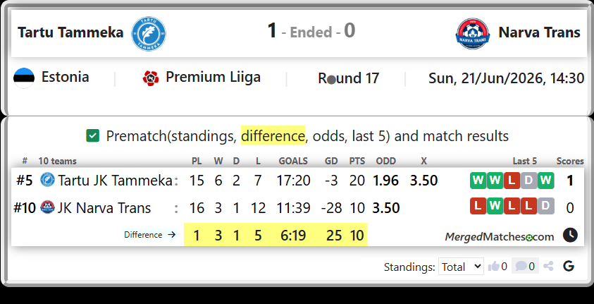 Tartu JK Tammeka Vs JK Narva Trans screenshot