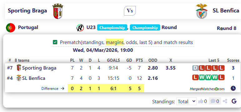 Sporting Braga Vs SL Benfica screenshot