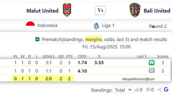 Malut United Vs Bali United screenshot