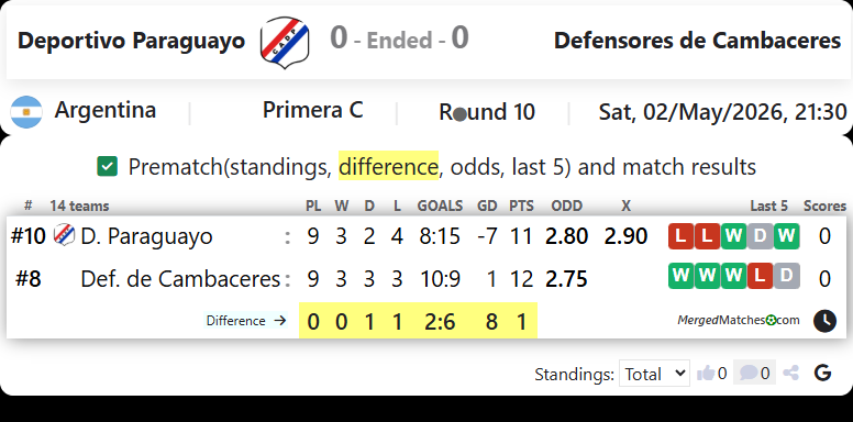 Deportivo Paraguayo Vs Defensores de Cambaceres screenshot