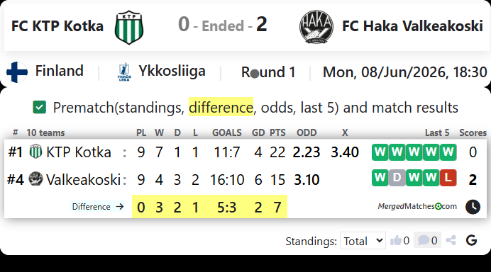 FC KTP Kotka Vs FC Haka Valkeakoski screenshot