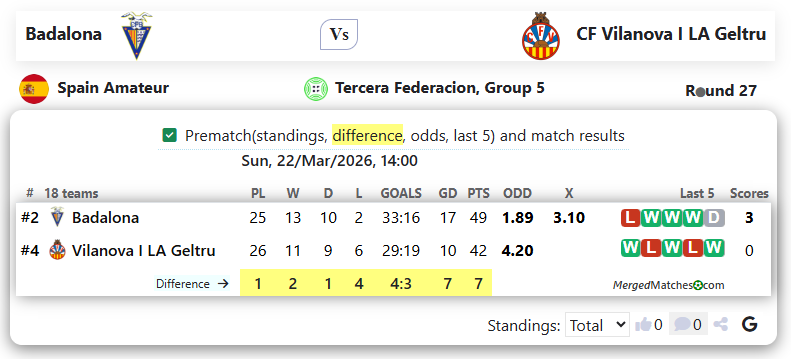 Badalona Vs CF Vilanova I LA Geltru screenshot
