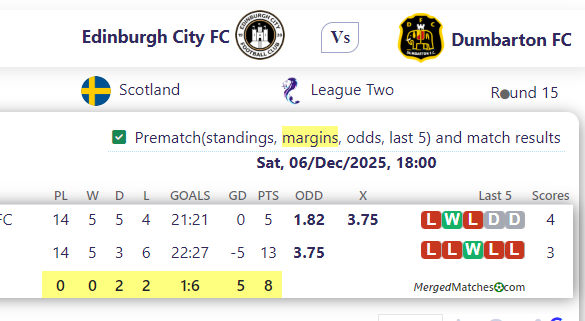 Edinburgh City FC Vs Dumbarton FC screenshot
