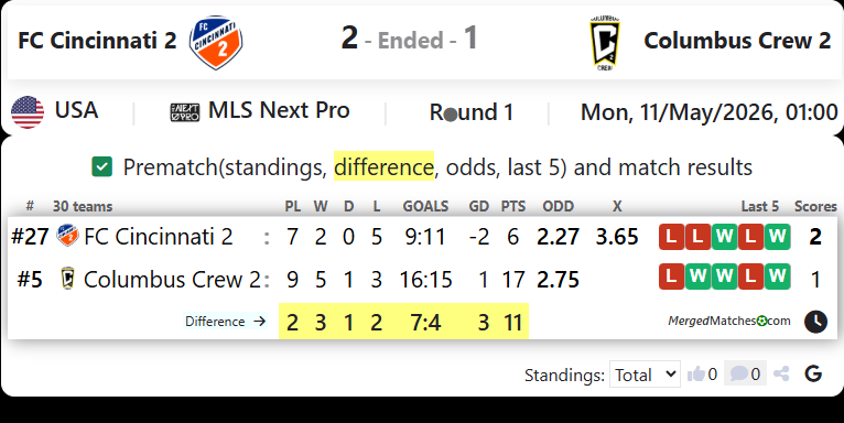 FC Cincinnati 2 Vs Columbus Crew 2 screenshot