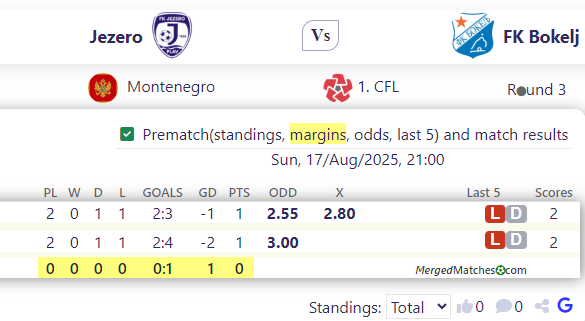 Jezero Vs FK Bokelj screenshot