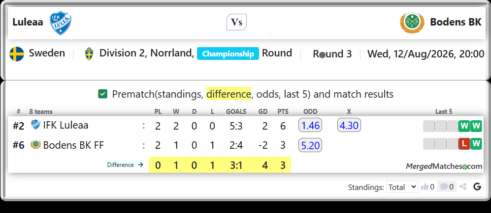 IFK Luleaa Vs Bodens BK FF screenshot