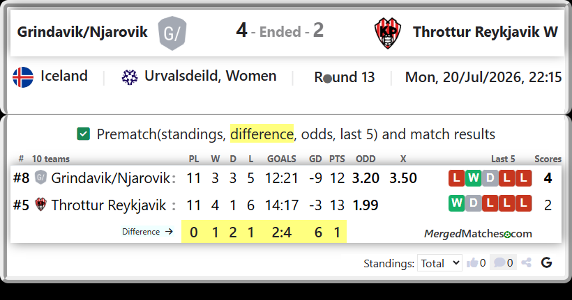 Grindavik/Njarovik Vs Throttur Reykjavik screenshot