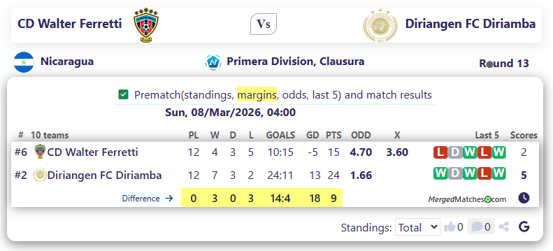 CD Walter Ferretti Vs Diriangen FC Diriamba screenshot