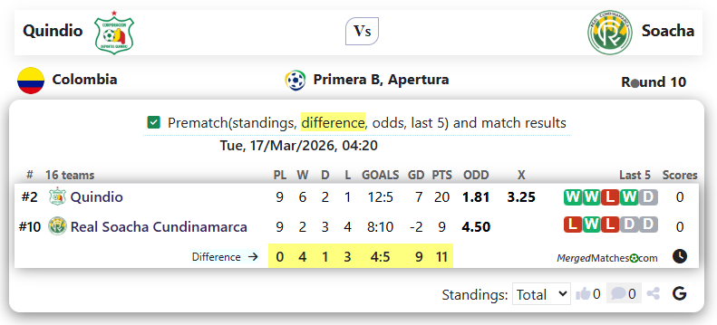 Quindio Vs Soacha screenshot