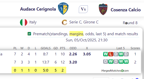 Audace Cerignola Vs Cosenza Calcio screenshot
